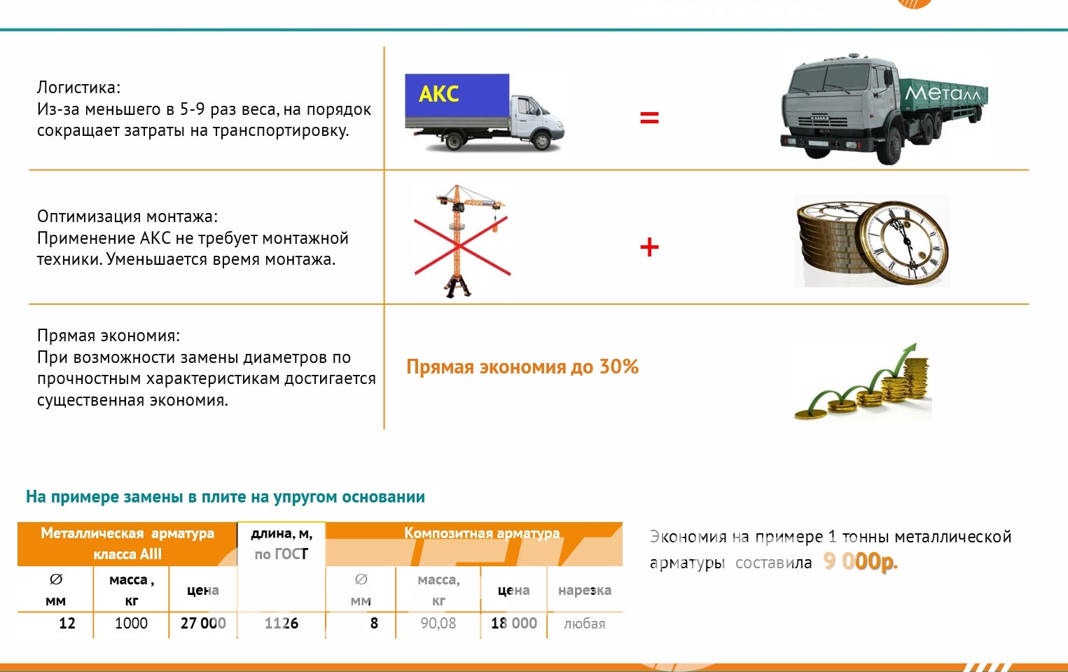 3 причины выбрать композитную арматуру «СТЕКОН»